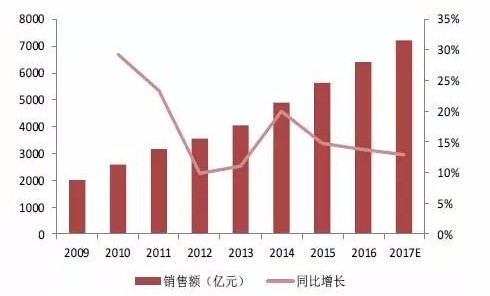 半導(dǎo)體產(chǎn)業(yè)崛起為濺射靶材市場(chǎng)注入新活力